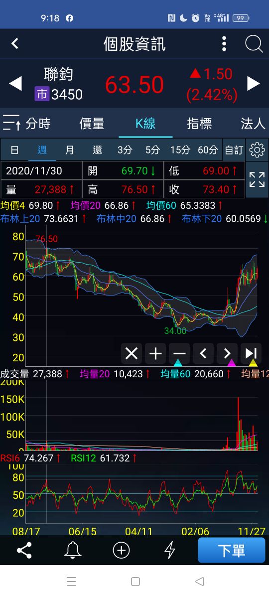 3450 聯鈞 2023 11 21舊新聞 ｜cmoney 股市爆料同學會