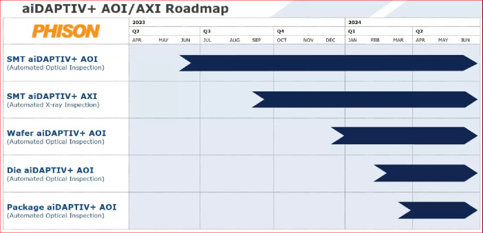 8299 群聯 - 補充：群聯aiDAPTIV+AOI｜股市爆料同學會