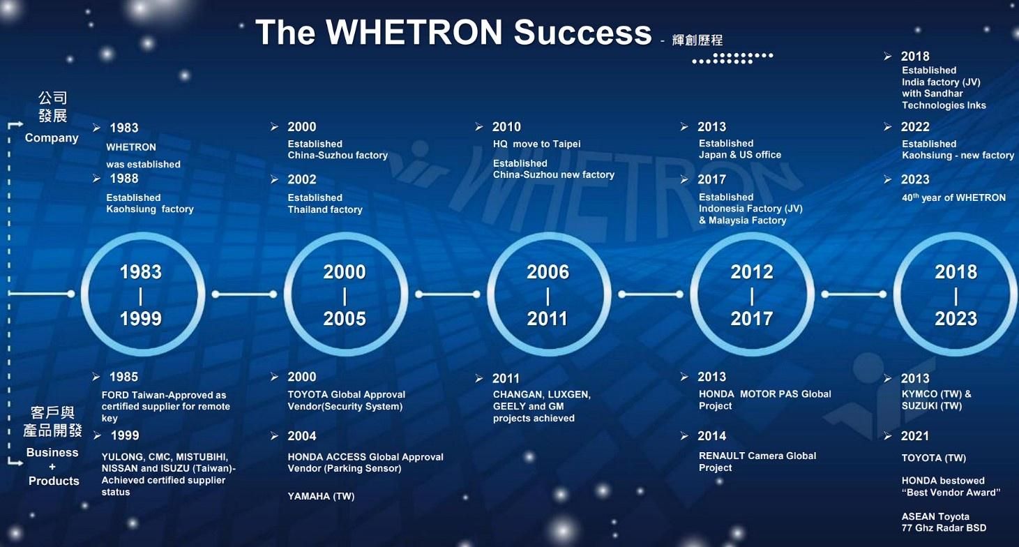 6722 輝創- 2021輝創開始供貨TOYOTA 77GHz 毫米波雷達輝...｜CMoney 股市爆料同學會