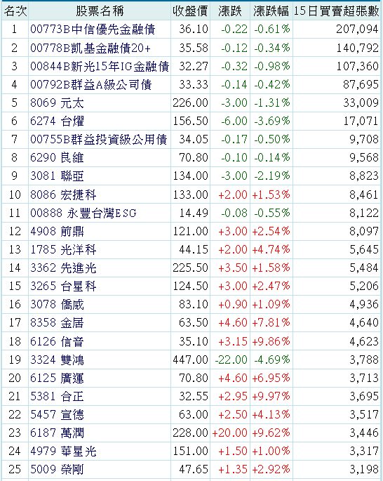 00844B新光15年IG金融債的討論圖片