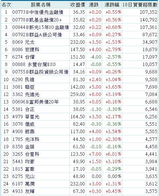 00844B新光15年IG金融債的討論圖片