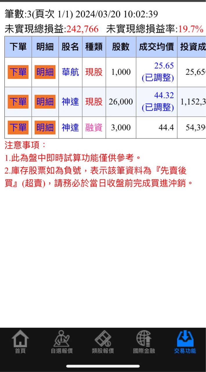 3706 神達 重壓神達， 這波應該能賺到快百 ｜cmoney 股市爆料同學會