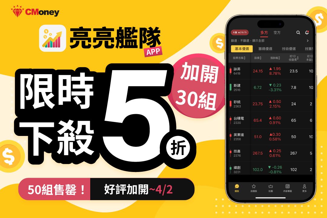 TWA00 加權指數 - 台股新旅程優惠
活動時間：3/...｜CMoney 股市爆料同學會