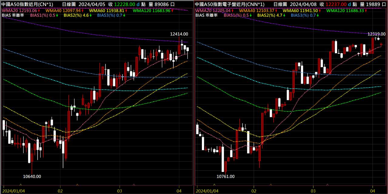 國泰中國A50+U(00636K)今日走勢、配息與行情討論｜股市爆料同學會
