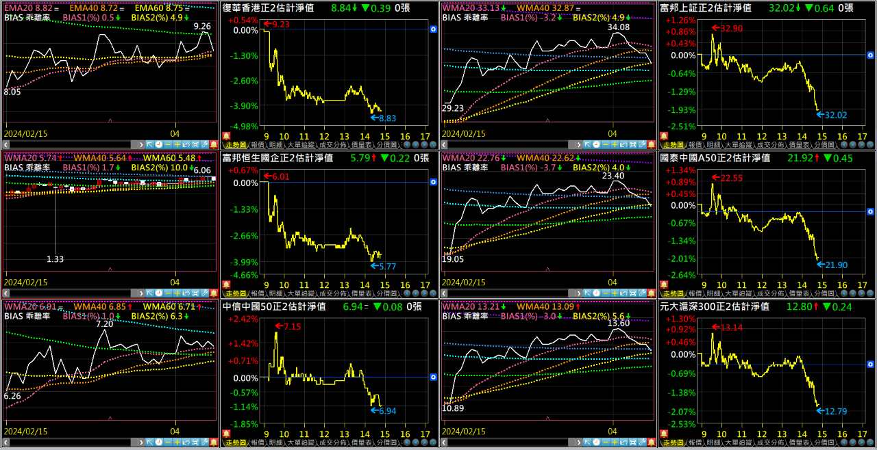 00633L 富邦上証正2 - 遲遲無法公布最新經濟數據引發市場擔憂｜CMoney 股市爆料同學會