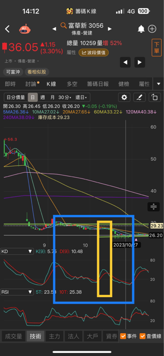 岱爺【進出點位秘技】4:KD、RSI 高低檔鈍化教學