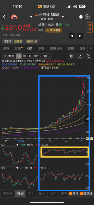 岱爺【進出點位秘技】4:KD、RSI 高低檔鈍化教學