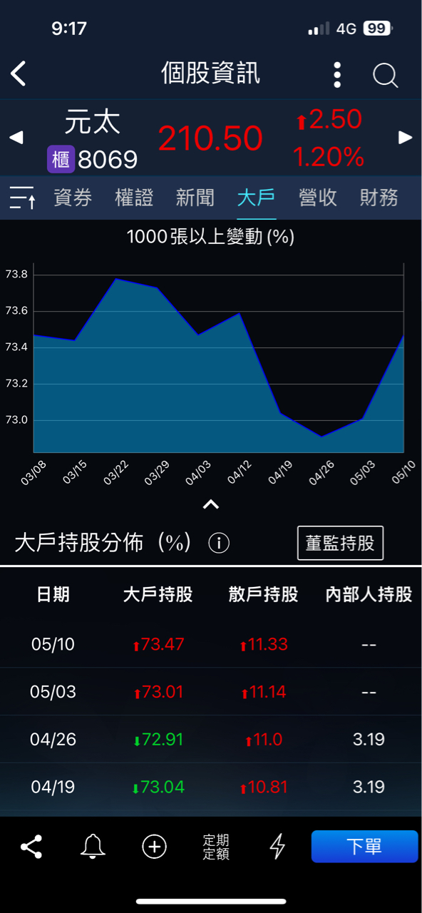 2024年振曜 6143 歷年股利、配息、除權息