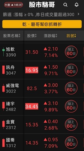2024.05.13【盤後選股】航運仍是盤面首選!資金流入運動產業及低基期財報不錯的電子股