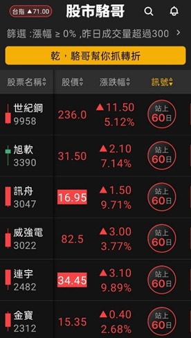 2024.05.13【盤後選股】航運仍是盤面首選!資金流入運動產業及低基期財報不錯的電子股