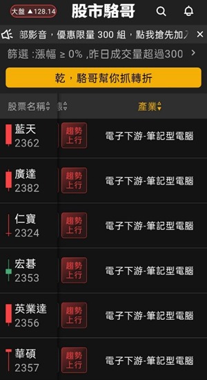 2024.05.14【盤後選股】六月 COMPUTEX 即將來臨!兩大供應鏈是首選?