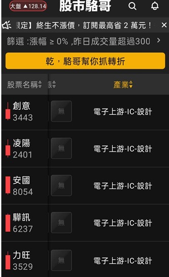 2024.05.14【盤後選股】六月 COMPUTEX 即將來臨!兩大供應鏈是首選?