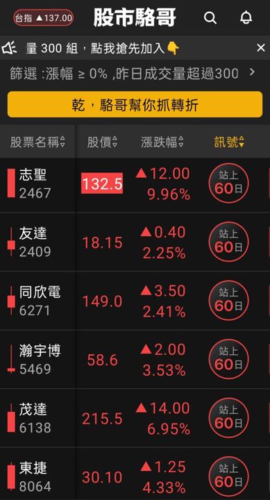2024.05.15【盤後選股】運動相關產業持續注意！低軌衛星追不追？