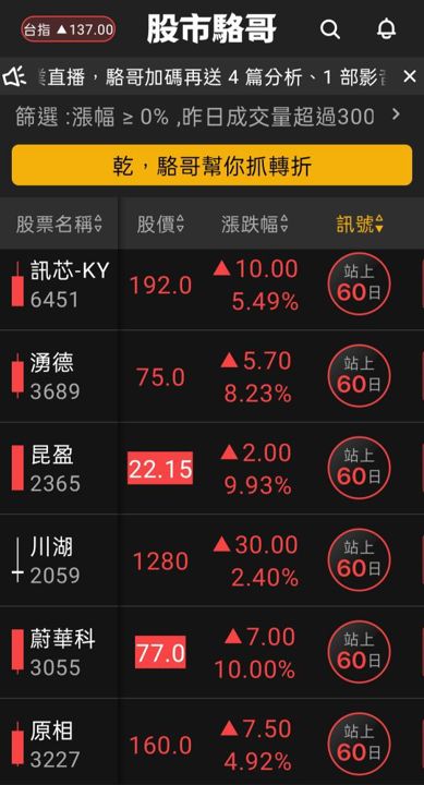 2024.05.15【盤後選股】運動相關產業持續注意！低軌衛星追不追？