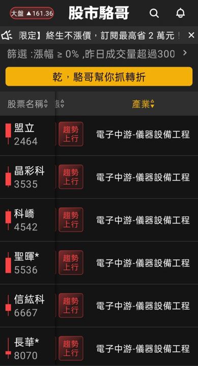 2024.05.15【盤後選股】運動相關產業持續注意！低軌衛星追不追？