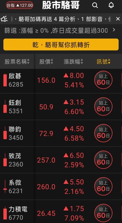 2024.05.16【盤後選股】指數不要預設高點!仍然以 6 月 COMPUTEX 展議題為主軸