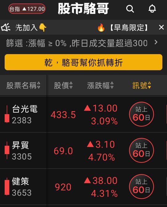 2024.05.16【盤後選股】指數不要預設高點!仍然以 6 月 COMPUTEX 展議題為主軸