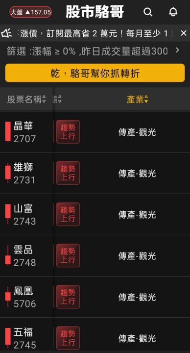 2024.05.16【盤後選股】指數不要預設高點!仍然以 6 月 COMPUTEX 展議題為主軸