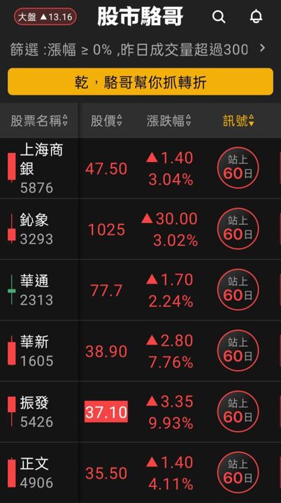 2024.05.20【盤後選股】預期 520 結束後出現震盪，漲多的政策股不宜再介入！