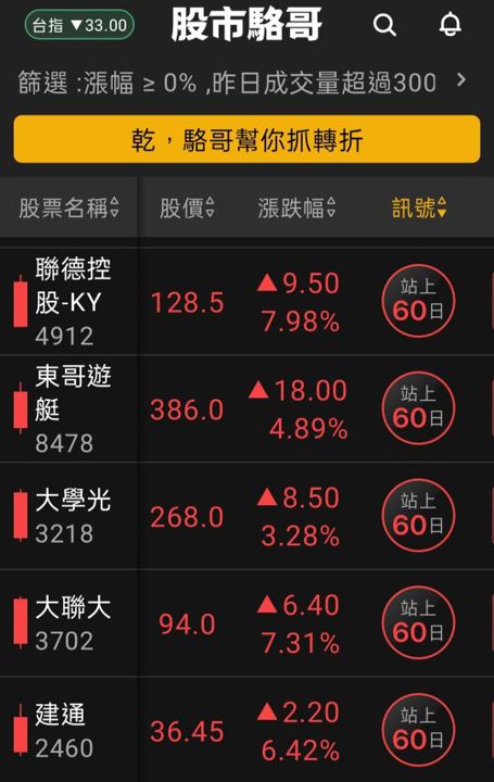 2024.05.20【盤後選股】預期 520 結束後出現震盪，漲多的政策股不宜再介入！