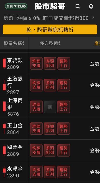 2024.05.20【盤後選股】預期 520 結束後出現震盪，漲多的政策股不宜再介入！