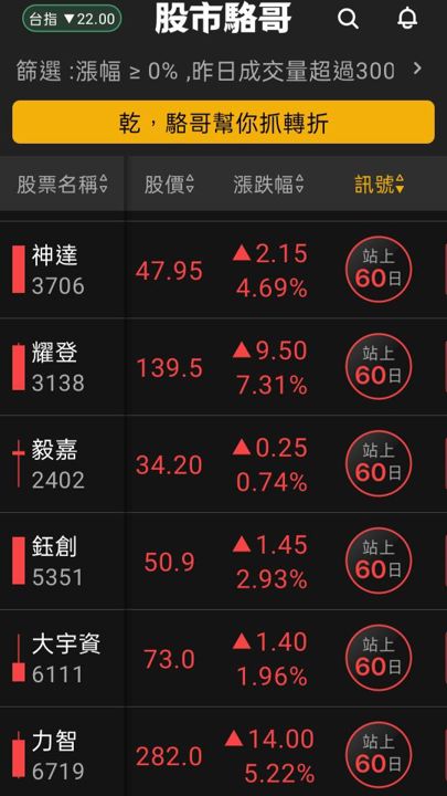 2024.05.21【盤後選股】航運告一段落？機器人還有戲嗎？