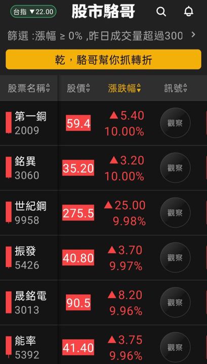 2024.05.21【盤後選股】航運告一段落？機器人還有戲嗎？