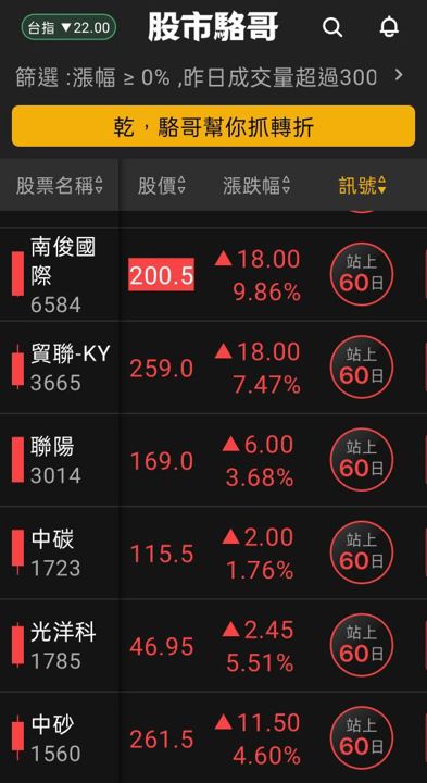 2024.05.21【盤後選股】航運告一段落？機器人還有戲嗎？