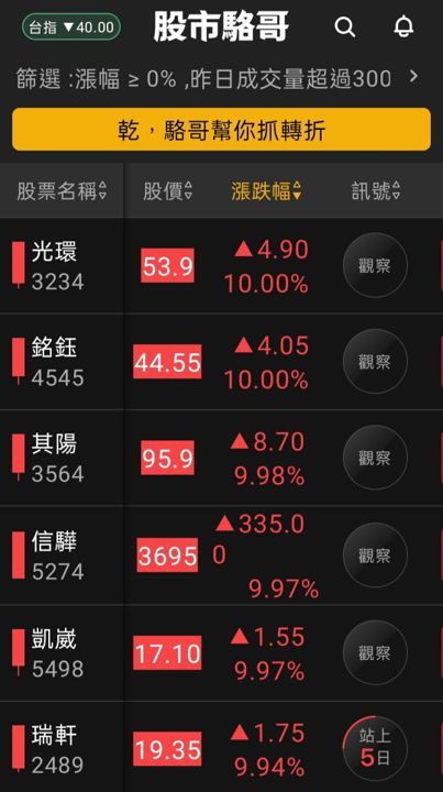 2024.05.24【盤後選股】電子族群健康輪動!搭配影音思考佈局方向