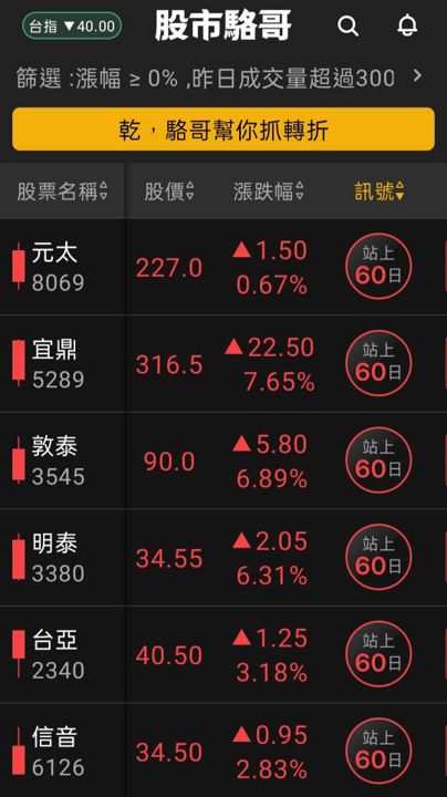 2024.05.24【盤後選股】電子族群健康輪動!搭配影音思考佈局方向
