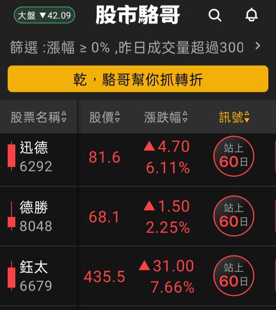 2024.05.24【盤後選股】電子族群健康輪動!搭配影音思考佈局方向