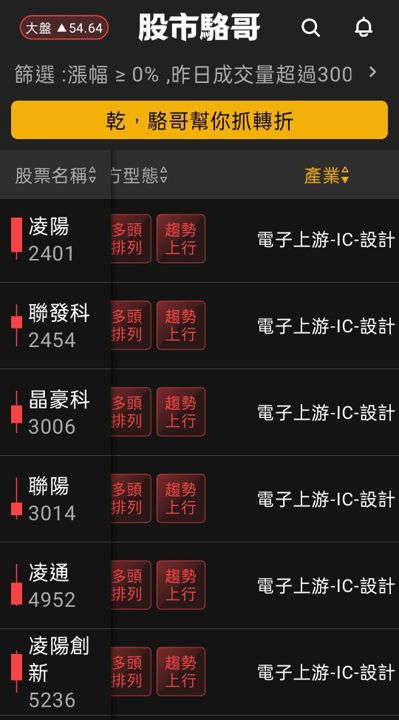 2024.05.28【盤後選股】6月COMPUTEX展議題為主軸