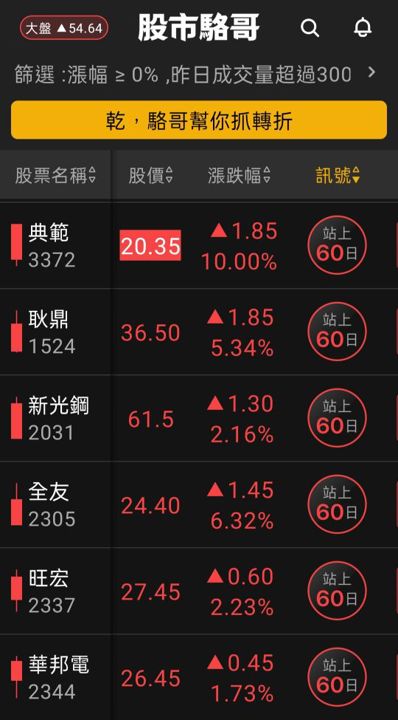 2024.05.28【盤後選股】6月COMPUTEX展議題為主軸