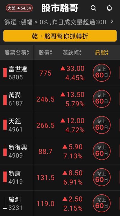 2024.05.28【盤後選股】6月COMPUTEX展議題為主軸