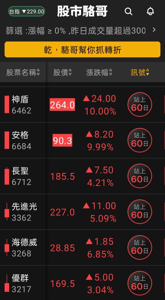 2024.05.29【盤後選股】電子族群健康輪動加快，短線漲高小心