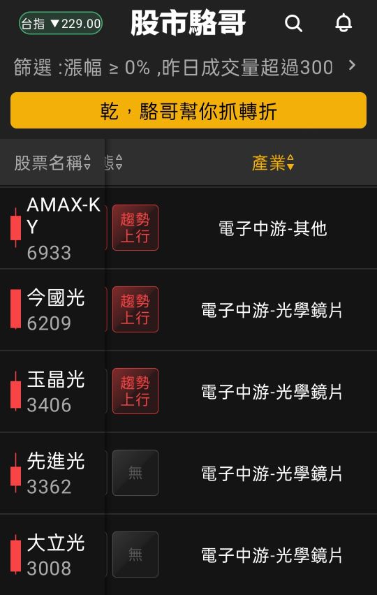 2024.05.29【盤後選股】電子族群健康輪動加快，短線漲高小心