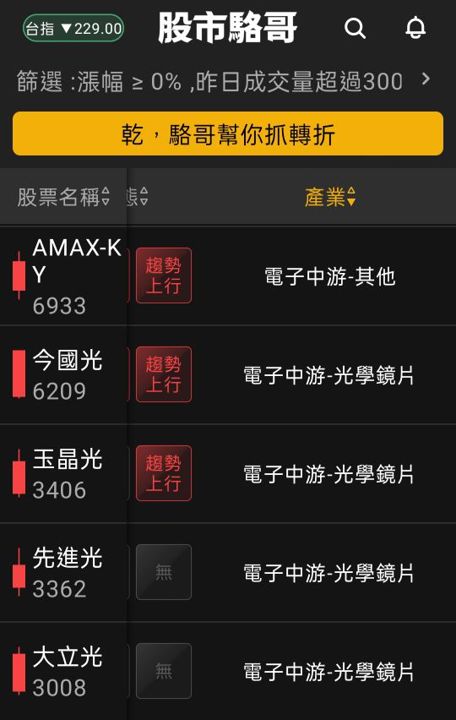 2024.05.29【盤後選股】電子族群健康輪動加快，短線漲高小心
