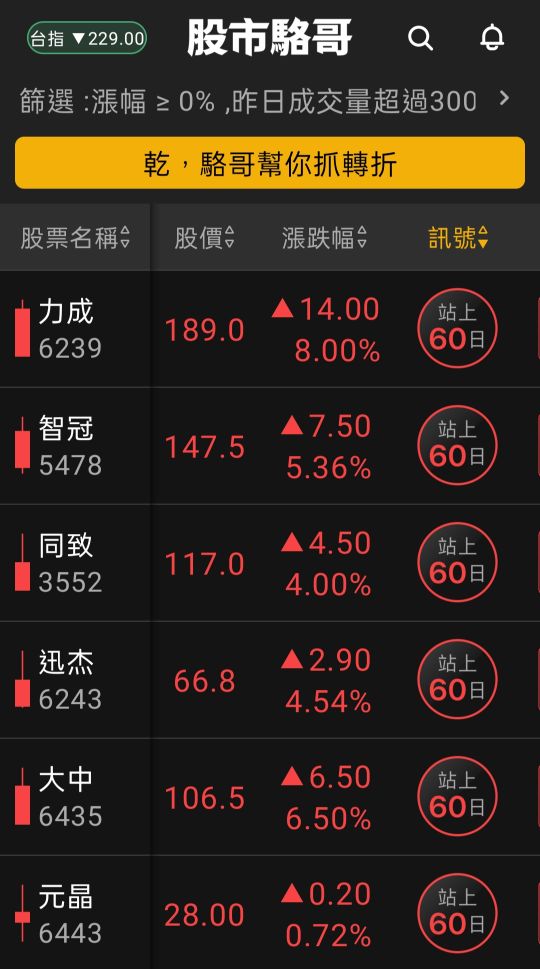 2024.05.29【盤後選股】電子族群健康輪動加快，短線漲高小心
