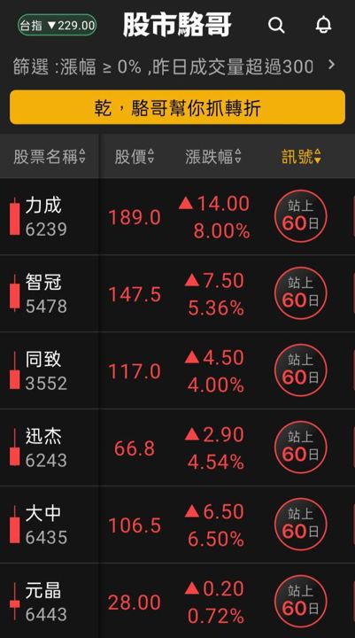 2024.05.29【盤後選股】電子族群健康輪動加快，短線漲高小心