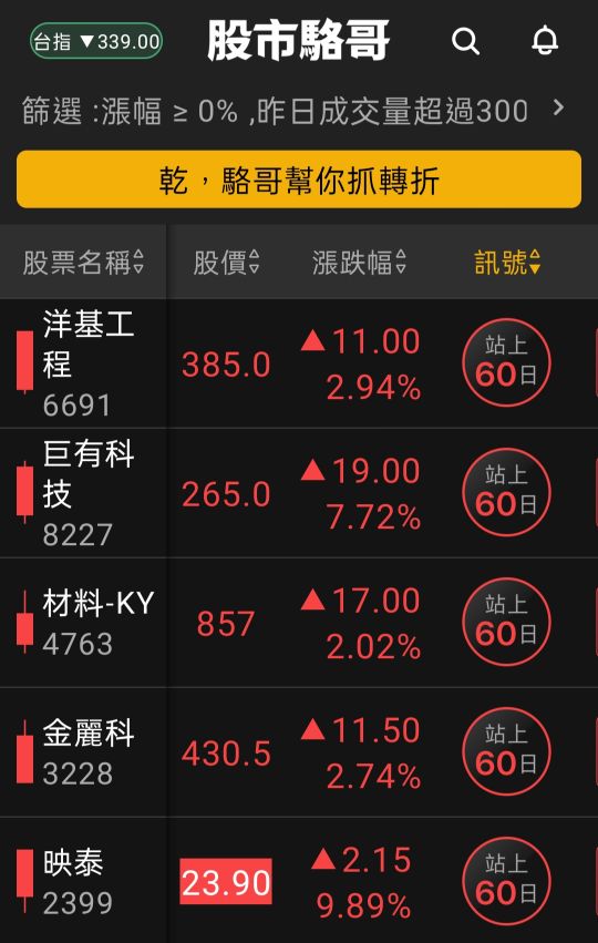 2024.05.30【盤後選股】電子族群輪動差不多了，短線漲高小心
