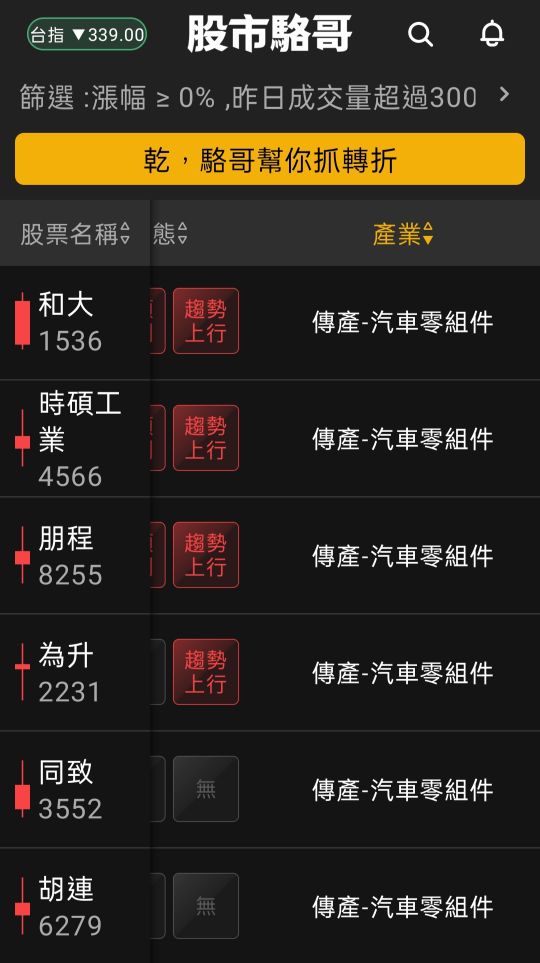 2024.05.30【盤後選股】電子族群輪動差不多了，短線漲高小心