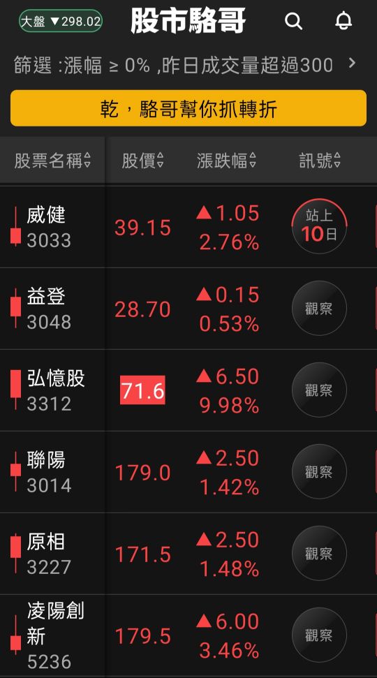 2024.05.30【盤後選股】電子族群輪動差不多了，短線漲高小心