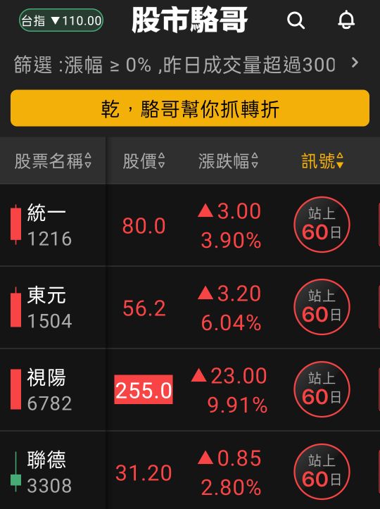 2024.05.31【盤後選股】MSCI尾盤調整賣壓調整結束