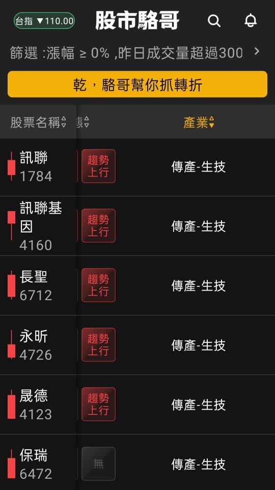 2024.05.31【盤後選股】MSCI尾盤調整賣壓調整結束