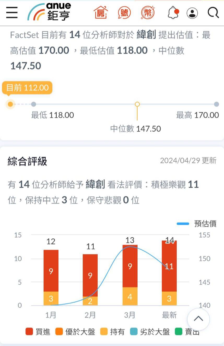 3231 緯創 - 緯創家族|CMoney 股市爆料同學會