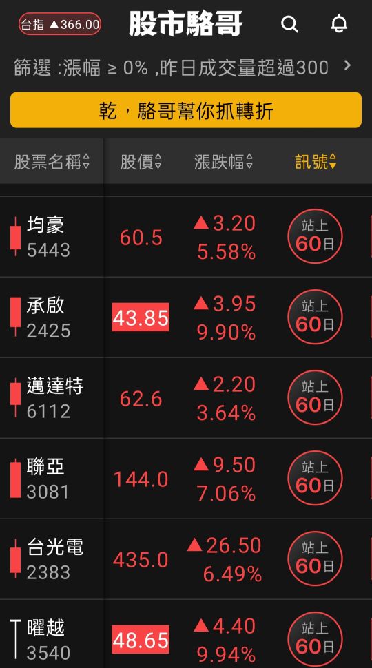 2024.06.03【盤後選股】5月營收發佈，漲多沒基本面的股票要小心
