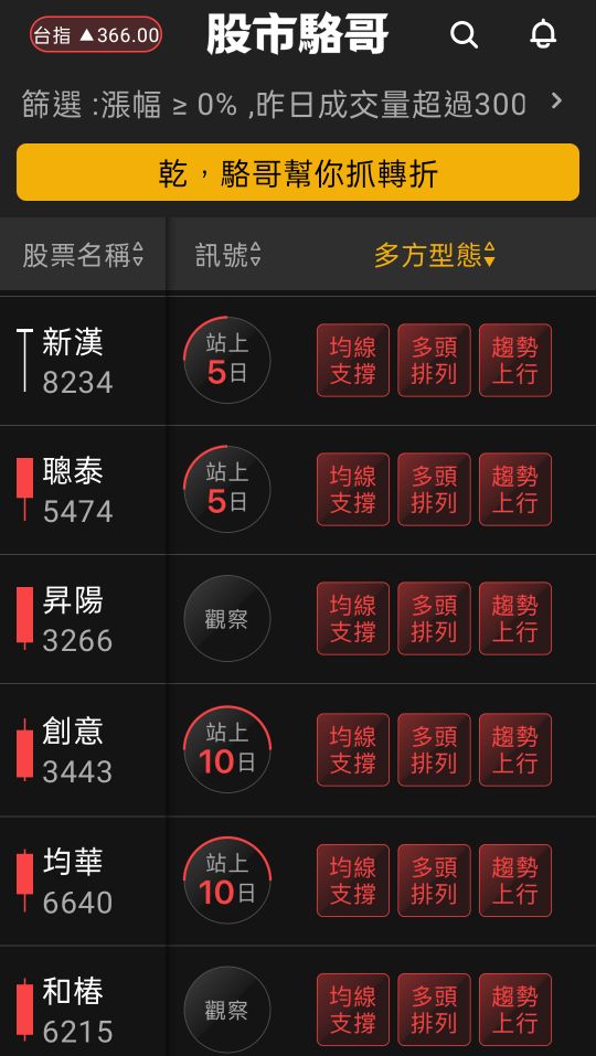 2024.06.03【盤後選股】5月營收發佈，漲多沒基本面的股票要小心