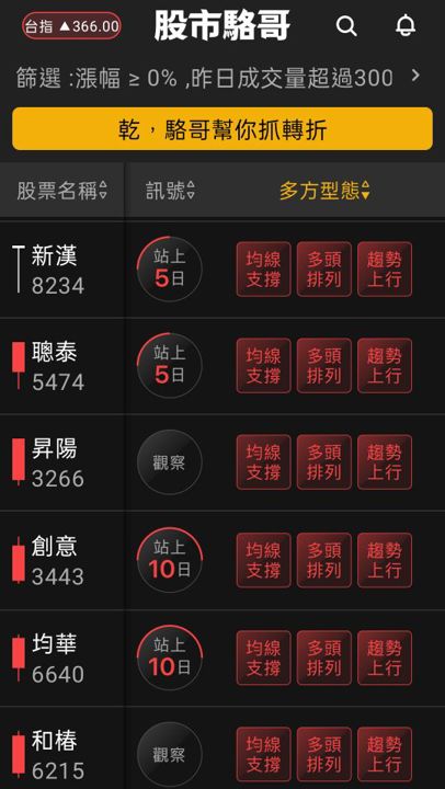 2024.06.03【盤後選股】5月營收發佈，漲多沒基本面的股票要小心