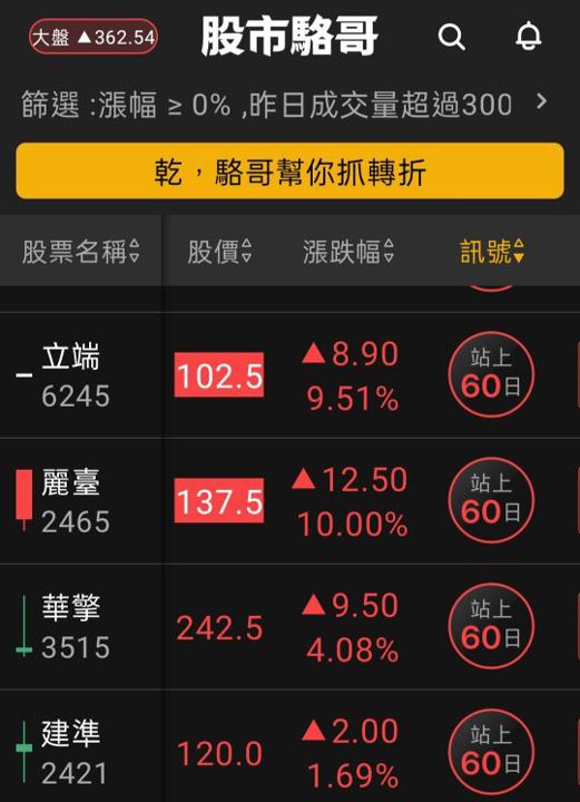 2024.06.03【盤後選股】5月營收發佈，漲多沒基本面的股票要小心