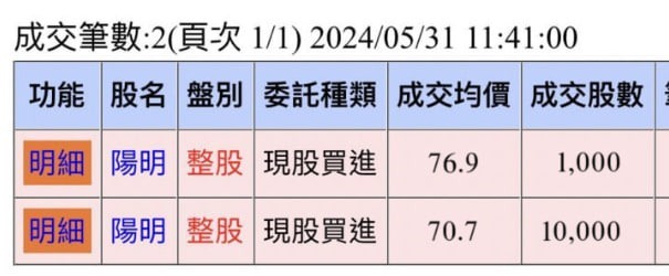 2609 陽明 大家給個停利價位吧 ｜cmoney 股市爆料同學會